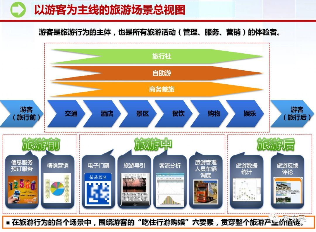 智慧景区应用系统整体规划方案 构建高效旅游业务生态